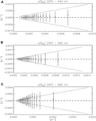 Verification of uncertainty estimates of autonomous field measurements of marine reflectance using simultaneous observations